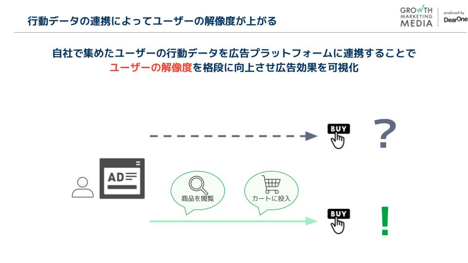 広告運用担当者の抱える課題1