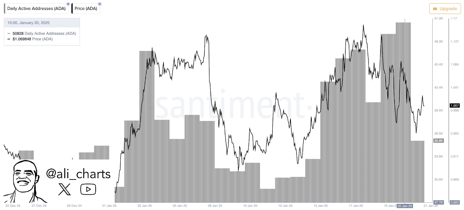 PEPETO Price Rally and ADA Breakout Imminent, Say Experts 