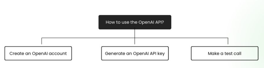 free openai api key