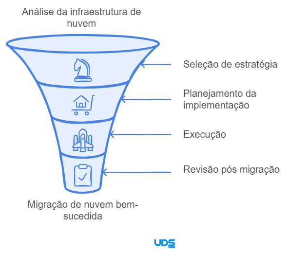 infraestrutura de nuvem