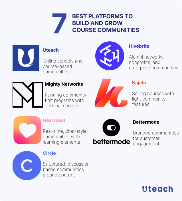 Best platforms to build course communities