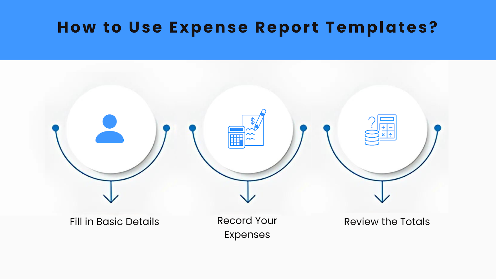 How to Use Expense Report Templates