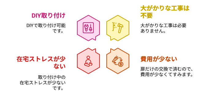 後付けクローゼット扉が喜ばれる理由