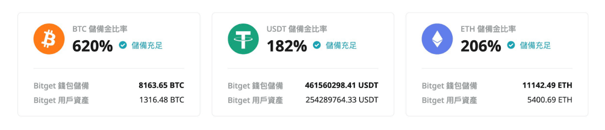 bitget launchpad