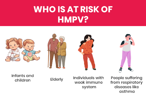 Who is at risk of HMPV