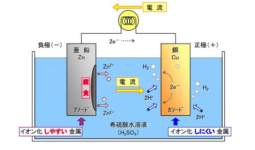 Description of the image