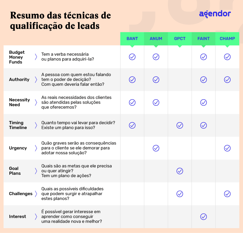 geração de leads B2B 