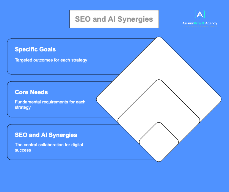 SEO and AI Synergies