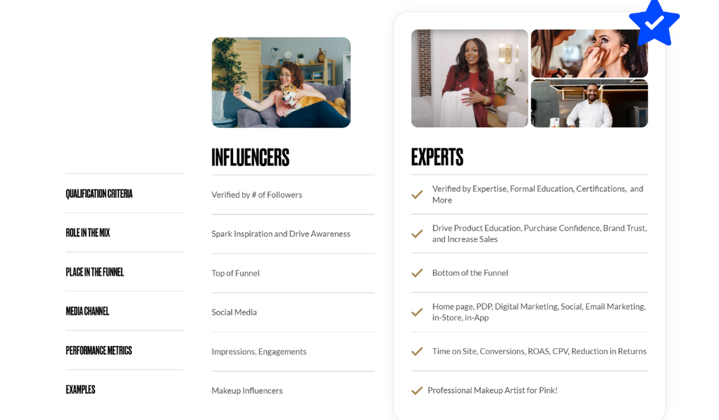 The difference between influencers and experts