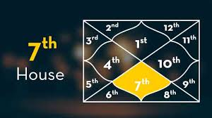 Meaning of Seventh House in Astrology: Significance and Connotations
