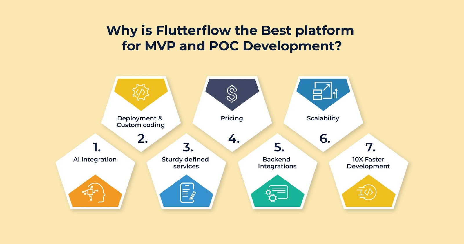 Advantage of FlutterFlow in EdTech