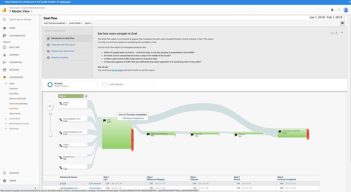 Google Analytics product usage analytics software