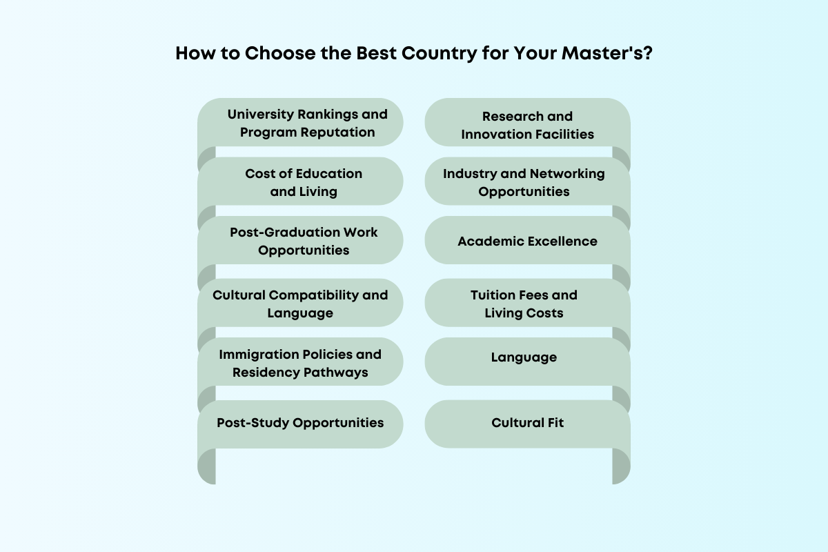 Best Country for Master’s Degrees: A Global Perspective