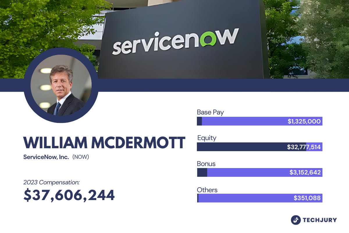 Overview of William McDermott's 2023 Salary