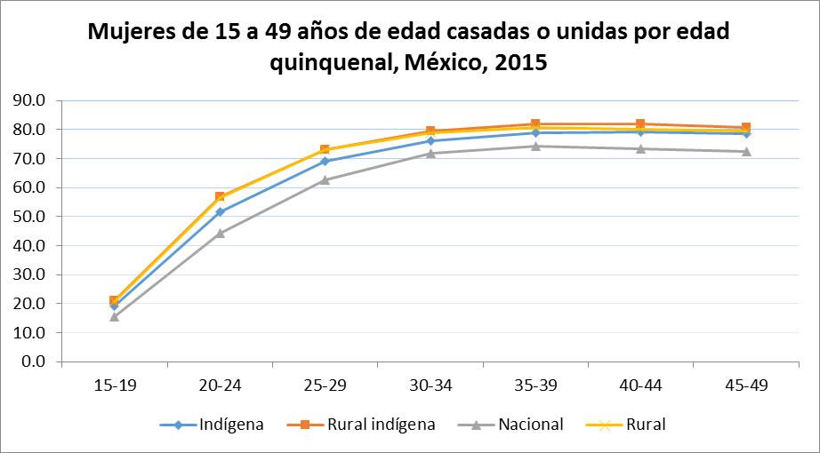 Gráfico, Gráfico de líneas

Descripción generada automáticamente