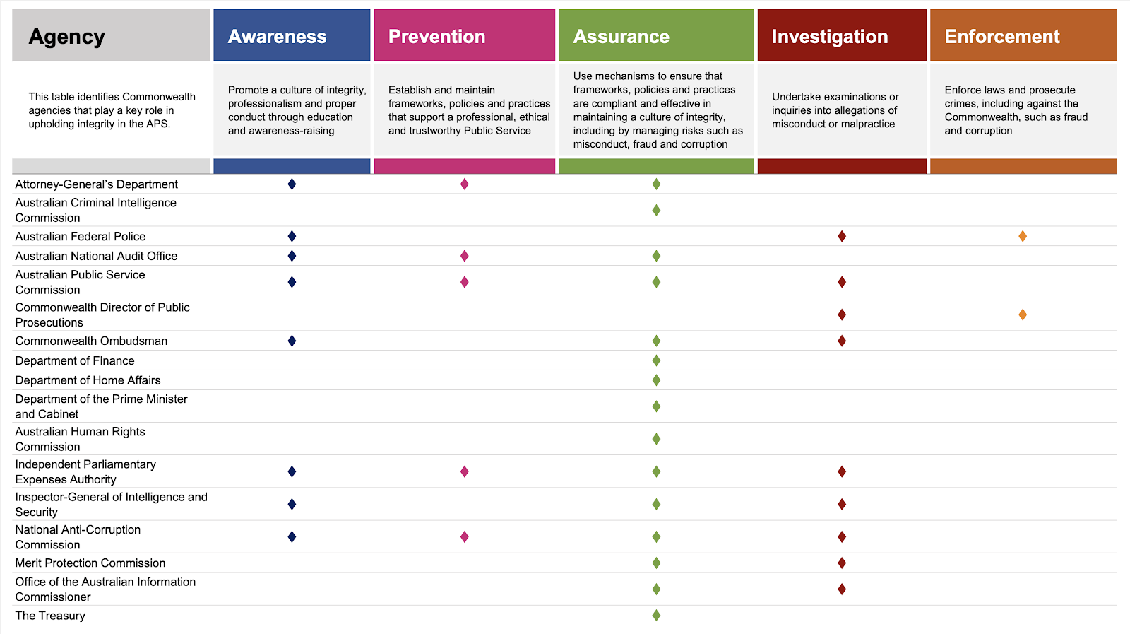 A chart with colorful squares and red and blue dots

Description automatically generated