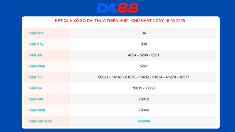 Kết quả xổ số Thừa Thiên Huế ngày 16/03/2025