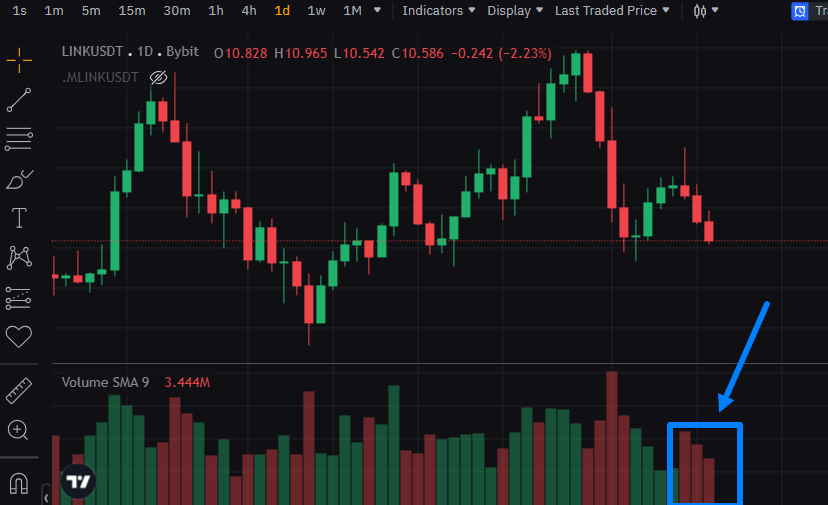 Comprendre l'Interface de la Bourse et les Éléments Clés pour le Trading d'Arbitrage de Contrats à Terme