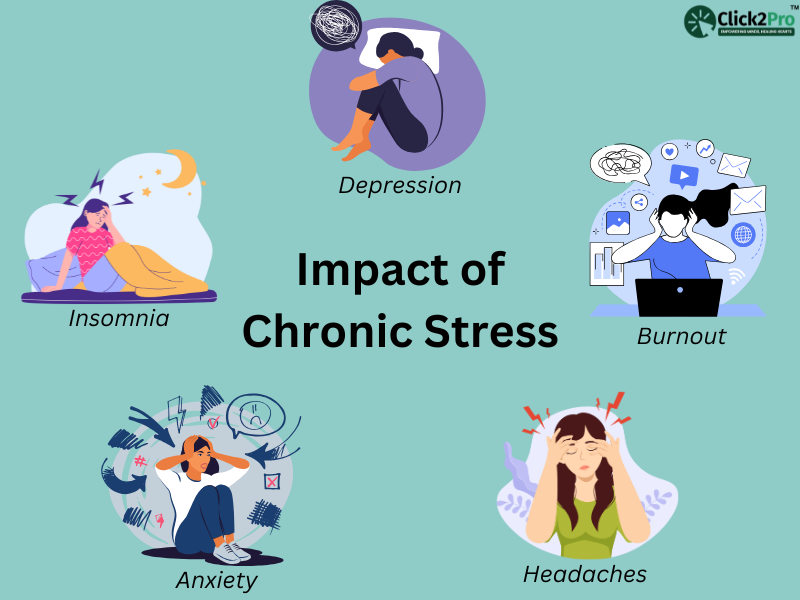 Illustration showing impacts of chronic stress, including depression, insomnia, anxiety, burnout, and headaches.