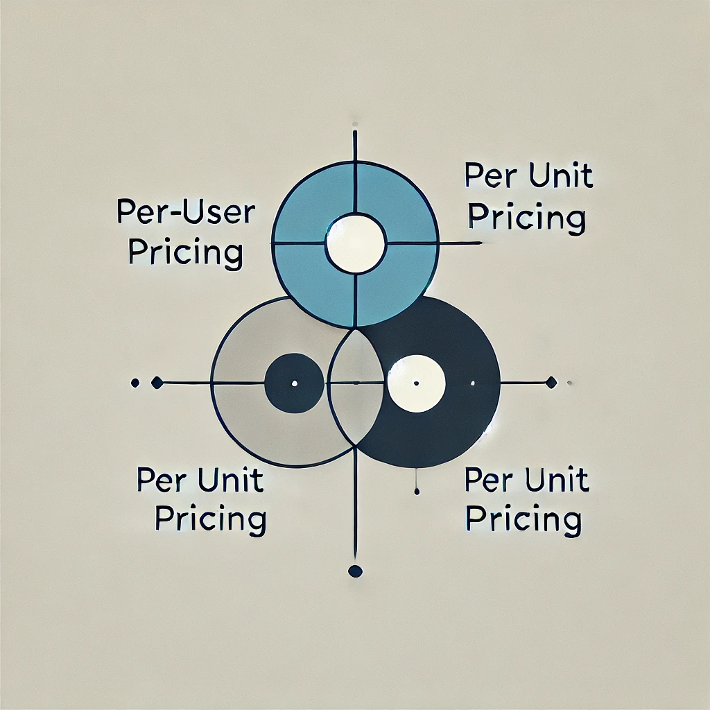 Cost Structure of Oracle Embedded Licenses