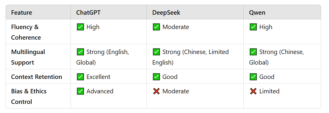  Language Processing & Understanding