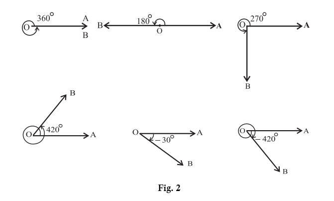 angle measurement