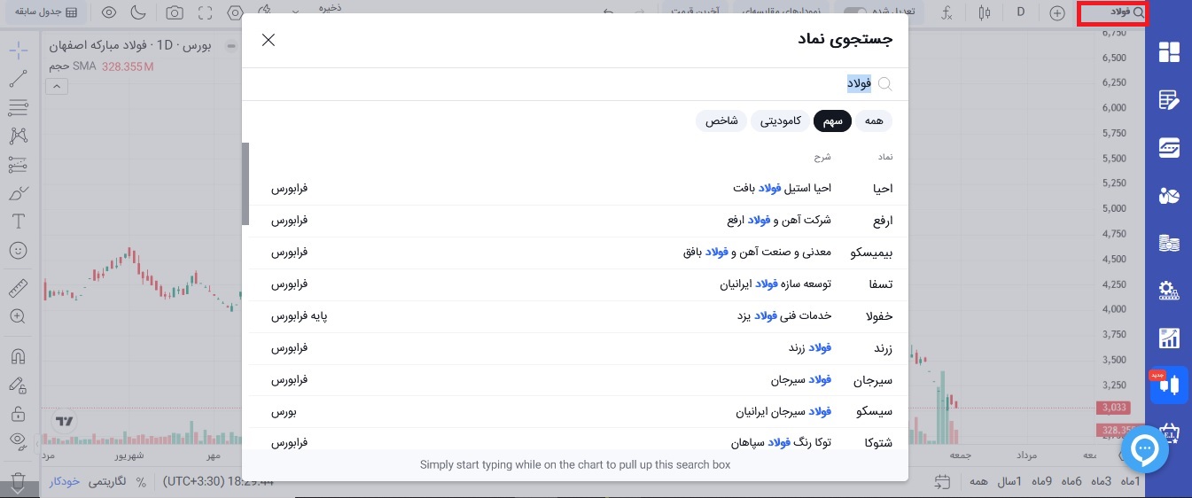 جست و جوی نماد در تحلیل تکنیکال