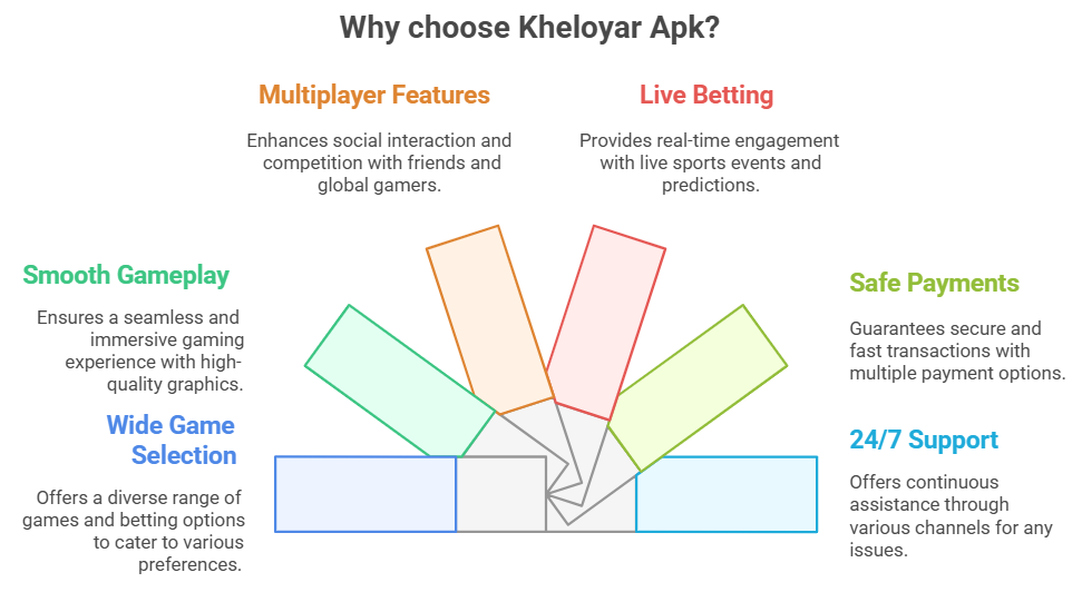 kheloyar
