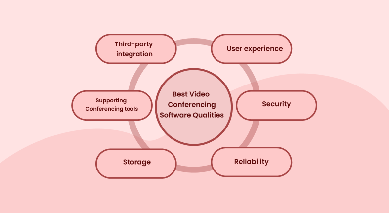 Video Conferencing