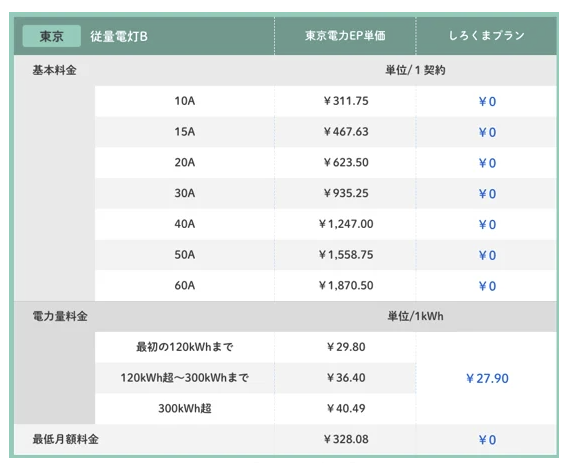 基本料金０円！しろくまプランで電気代をもっと安くしませんか？