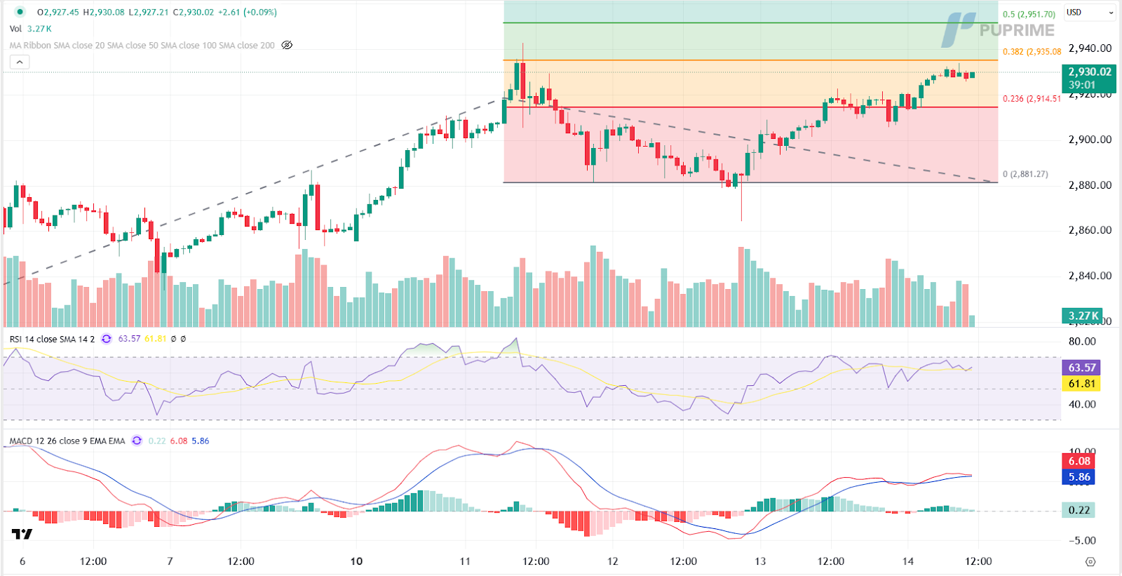 XAUUSD 14022025