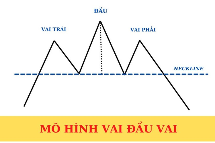 Khái niệm mô hình đầu vai