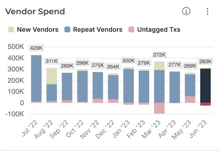 Vendor Spend