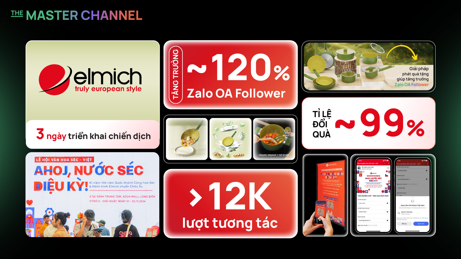 Elmich x The Master Channel: Giải pháp phát quà tặng giúp tăng trưởng Zalo OA Follower