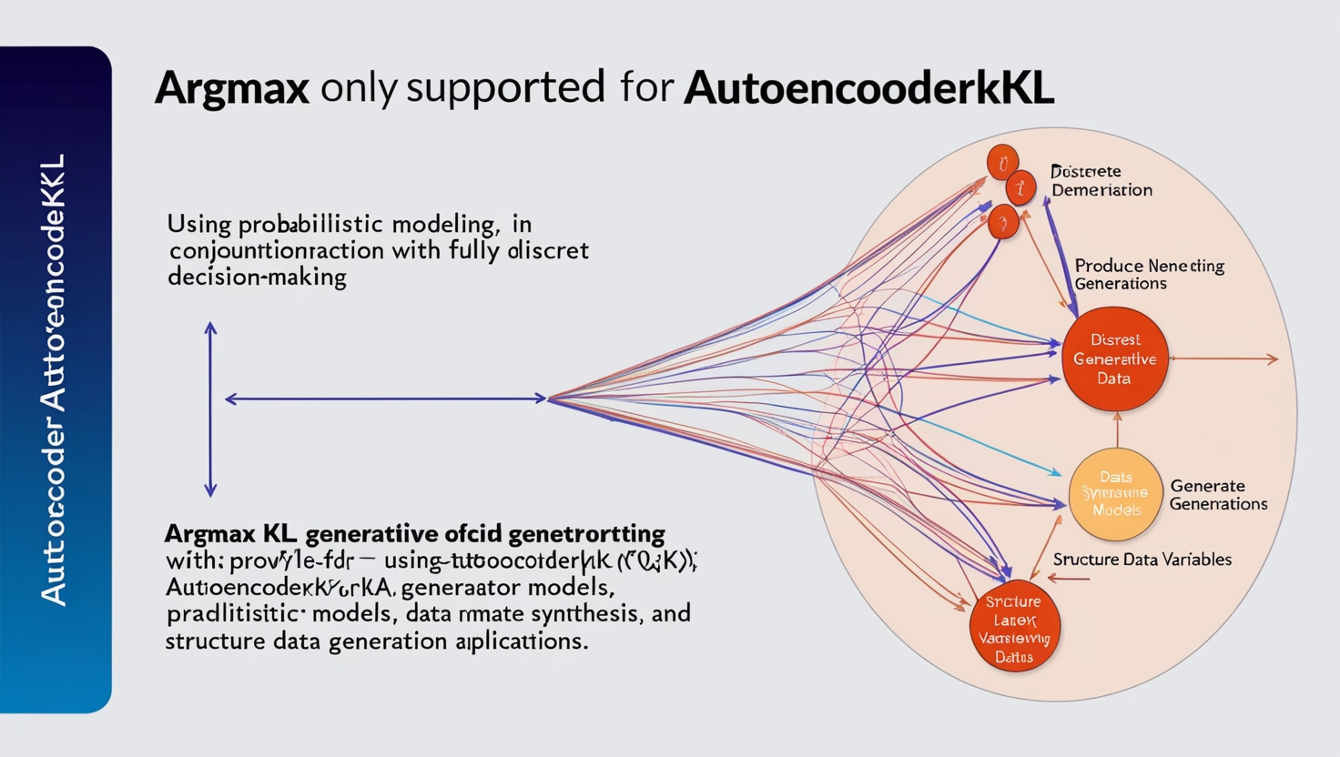 Argmax Only Supported for AutoencoderKL