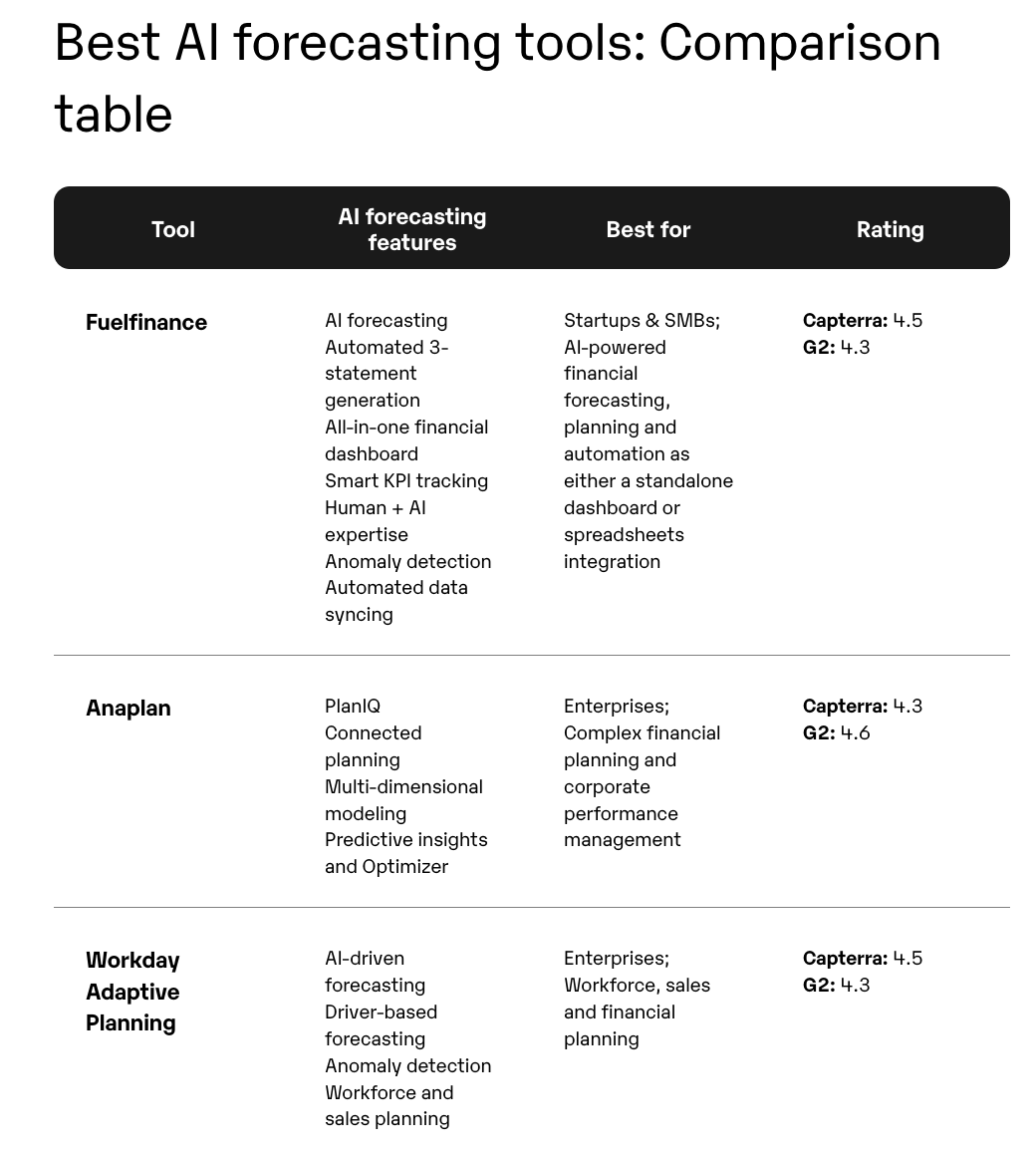 Fuelfinance table format structure