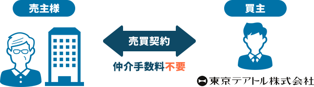 不動産会社の役割｜買取業者の役割