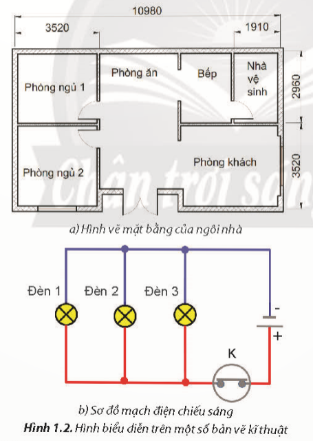 BÀI 1. TIÊU CHUẨN TRÌNH BÀY BẢN VẼ KĨ THUẬT