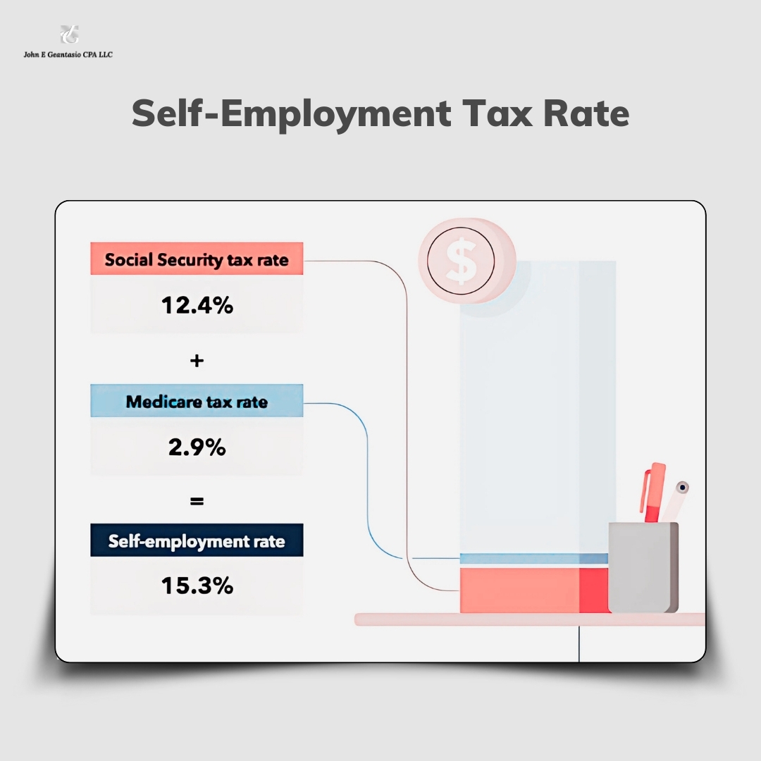 self employment tax rate, John Geantasio, cpa new jersey