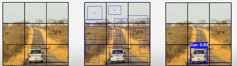 Object Detection Using YOLO