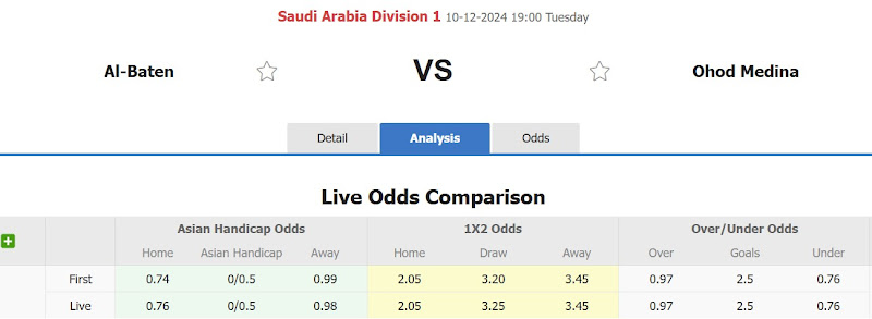 Dự đoán tỷ lệ bóng đá, soi kèo Al Batin FC đấu với Ohod Medina