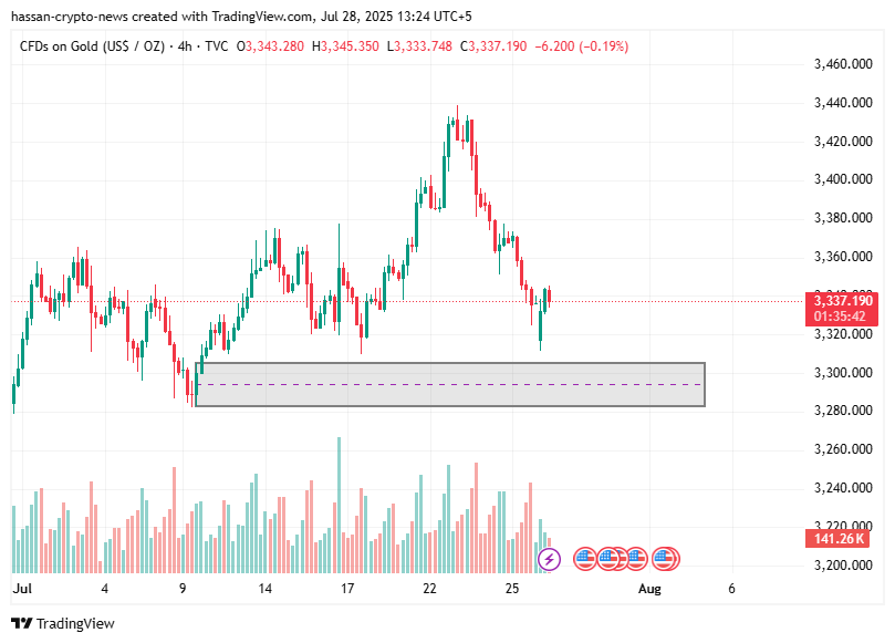  gold price action continues in a range as FOMC hovers near - 2