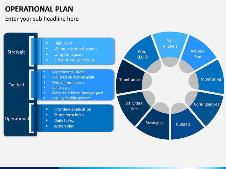 Operational Plan Slide