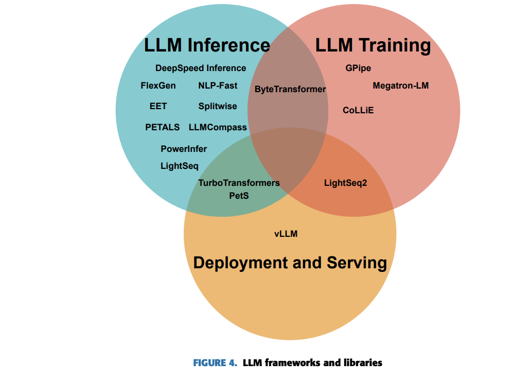 systematic literature review of