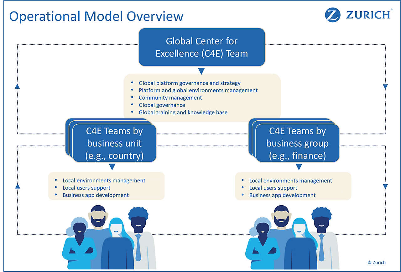 Zurich Insurance Governance Model