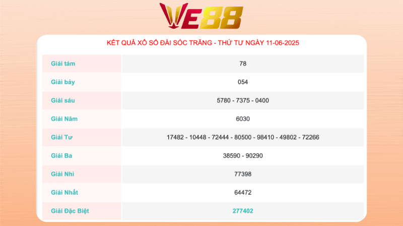 Kết quả xổ số Sóc Trăng ngày 11/06/2025