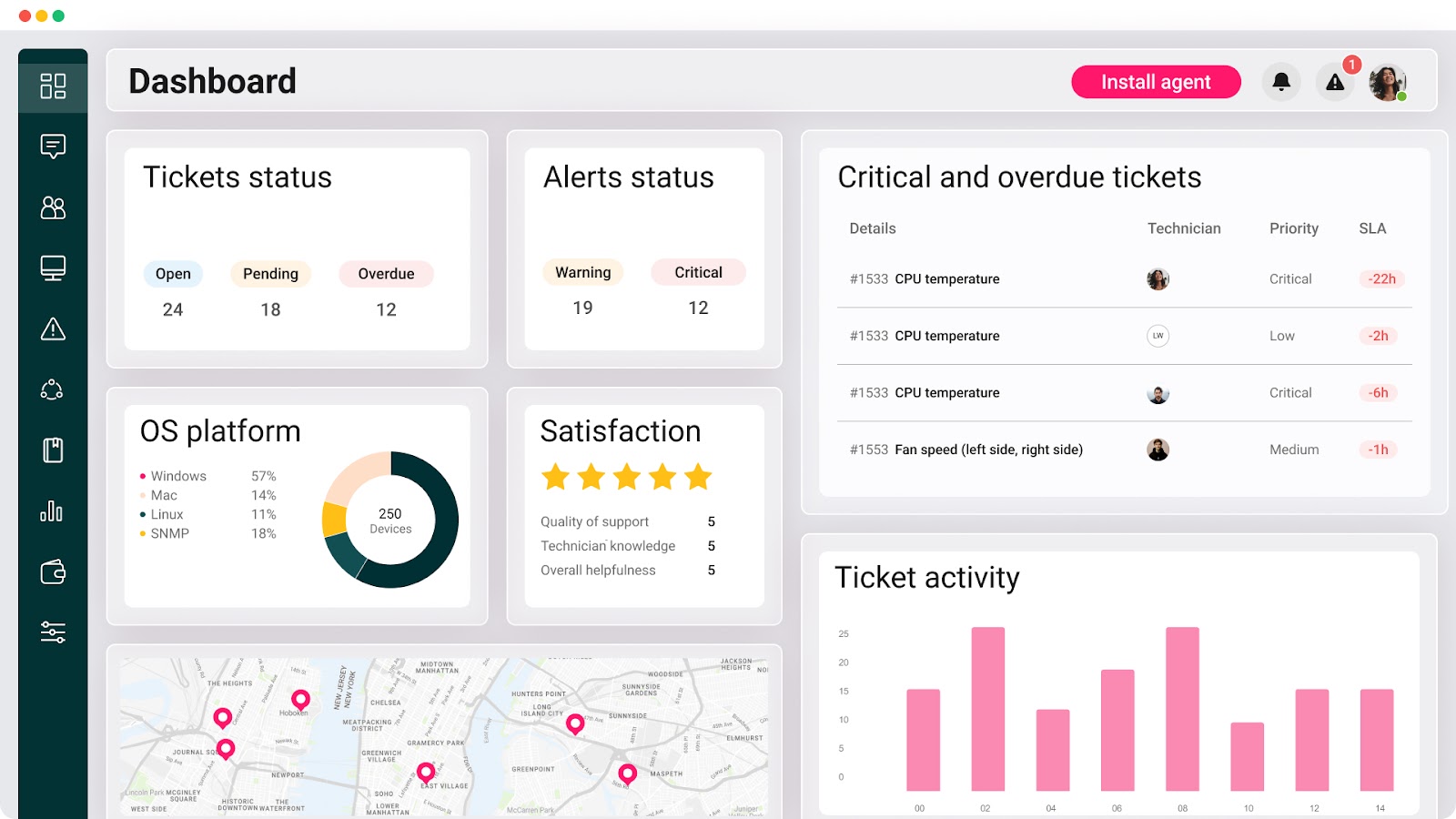 Screenshot of Atera’s dashboard view (via Atera).