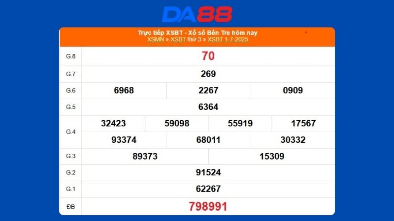 Kết quả xổ số Bến Tre ngày 01/07/2025