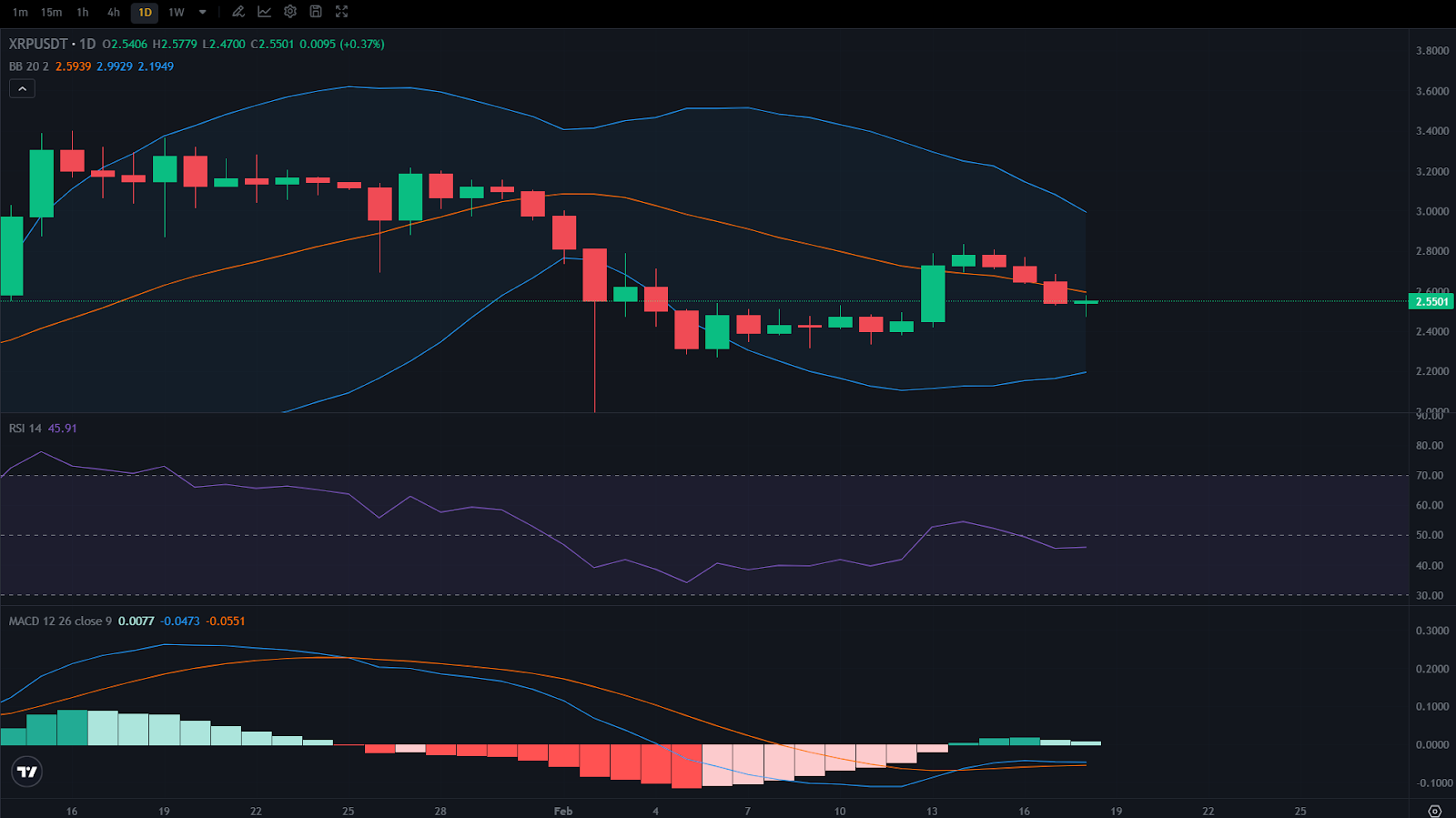 xrp price prediction, xrp price today