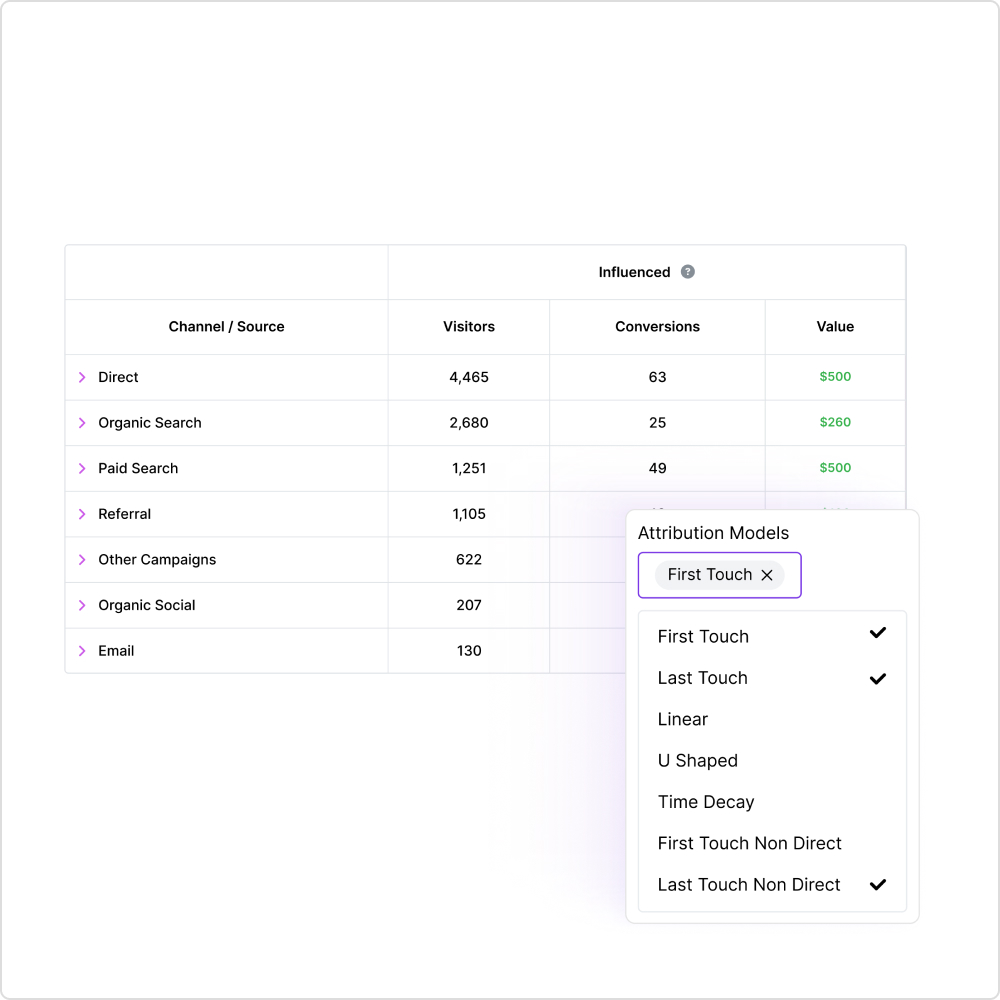 Attribution in Usermaven